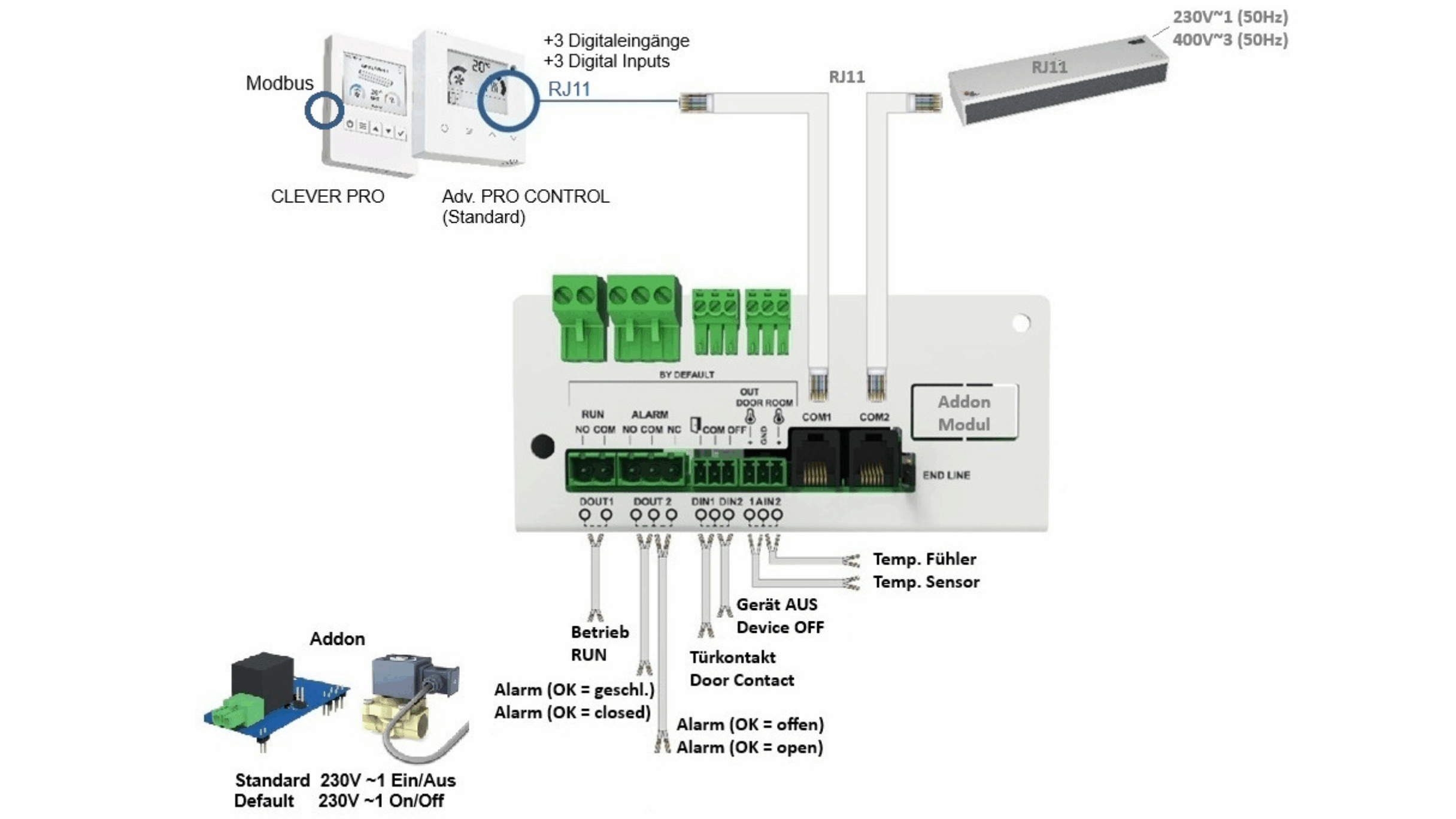 Cubpro Clevertronics Clever PRO CONTROL - Rosenberg Ventilatoren GmbH